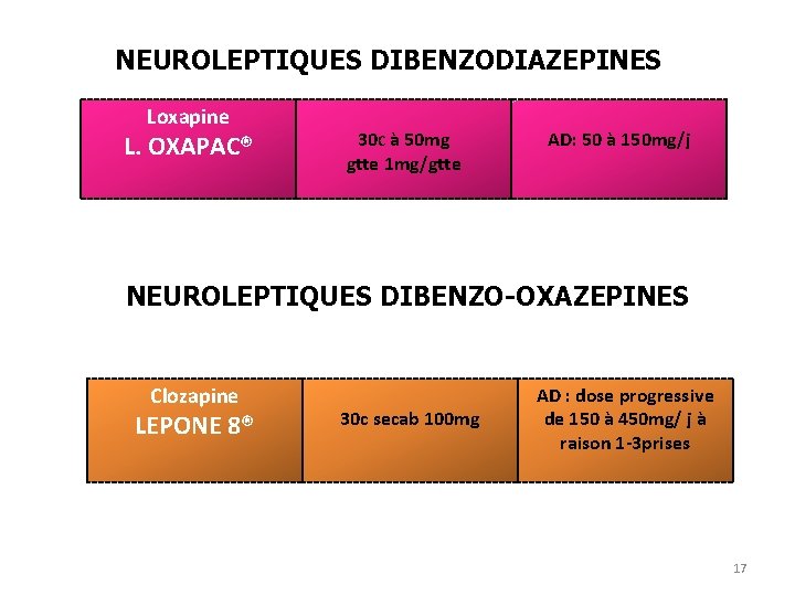 NEUROLEPTIQUES DIBENZODIAZEPINES Loxapine L. OXAPAC® 30 C à 50 mg gtte 1 mg/gtte AD: