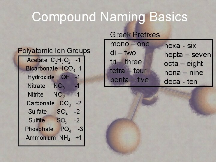 Compound Naming Basics Polyatomic Ion Groups Acetate C 2 H 3 O 2 -1