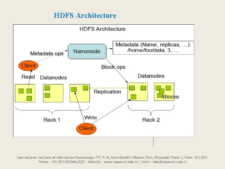 HDFS Architecture International Institute of Information Technology, I²IT, P-14, Rajiv Gandhi Infotech Park, Hinjawadi
