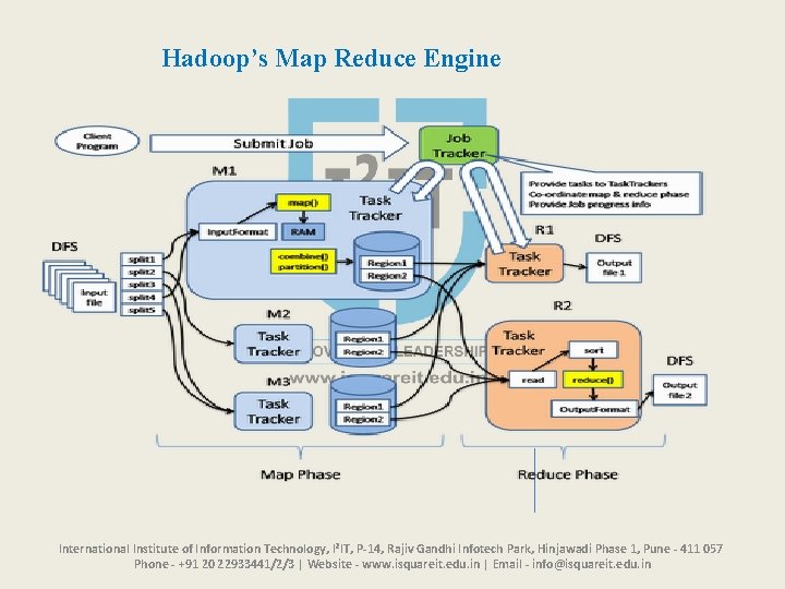 Hadoop’s Map Reduce Engine International Institute of Information Technology, I²IT, P-14, Rajiv Gandhi Infotech