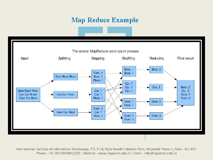 Map Reduce Example International Institute of Information Technology, I²IT, P-14, Rajiv Gandhi Infotech Park,
