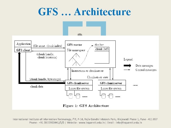 GFS … Architecture International Institute of Information Technology, I²IT, P-14, Rajiv Gandhi Infotech Park,