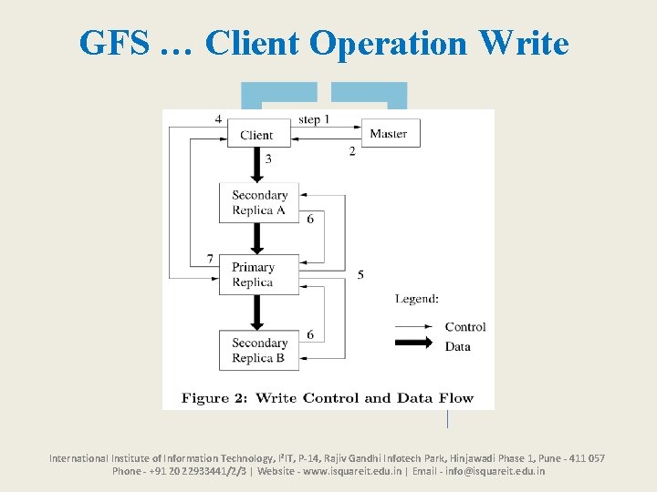 GFS … Client Operation Write International Institute of Information Technology, I²IT, P-14, Rajiv Gandhi