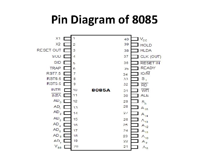 Pin Diagram of 8085 Pin Diagram of 8085