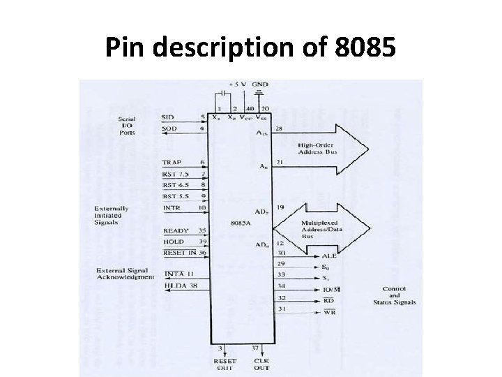 Pin description of 8085 Pin description of 8085