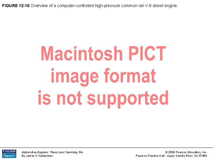 FIGURE 12 -10 Overview of a computer-controlled high-pressure common rail V-8 diesel engine. Automotive