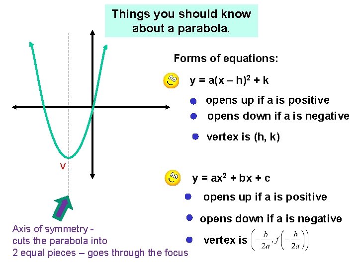 Things you should know about a parabola. Forms of equations: y = a(x –