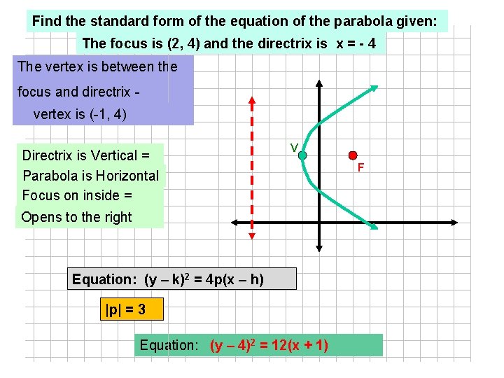 Find the standard form of the equation of the parabola given: The focus is