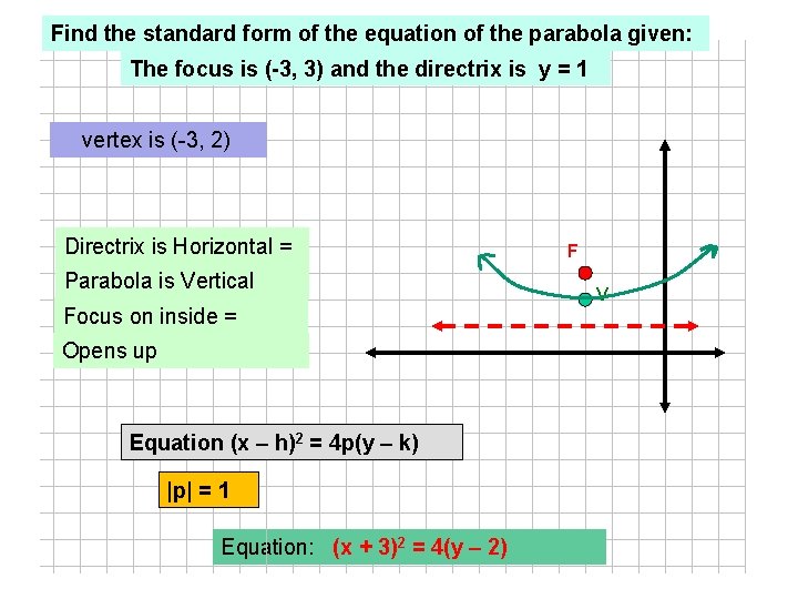 Find the standard form of the equation of the parabola given: The focus is