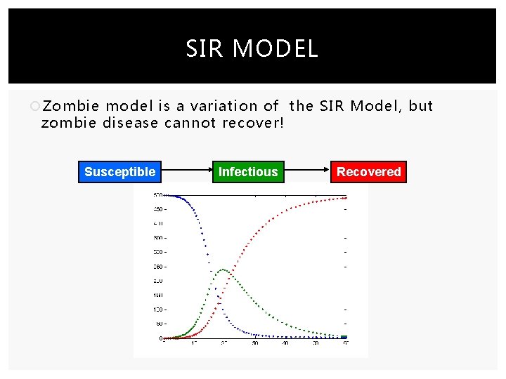 SIR MODEL Zombie model is a variation of the SIR Model, but zombie disease