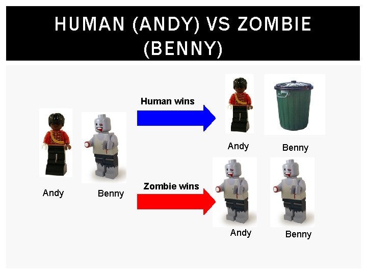 HUMAN (ANDY) VS ZOMBIE (BENNY) Human wins Andy Benny Zombie wins Andy Benny 