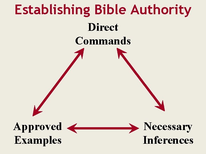 Establishing Bible Authority Direct Commands Approved Examples Necessary Inferences 