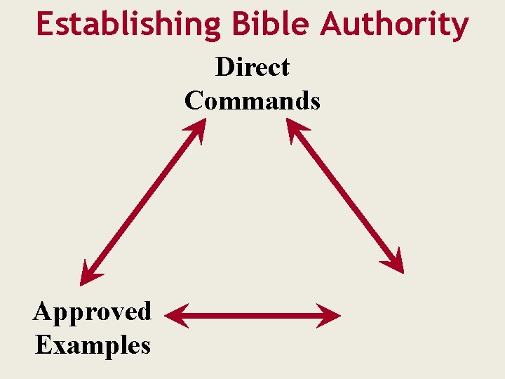 Establishing Bible Authority Direct Commands Approved Examples Necessary Inferences 