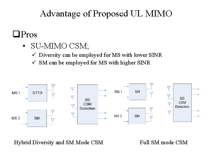 Advantage of Proposed UL MIMO q Pros • SU-MIMO CSM; ü Diversity can be