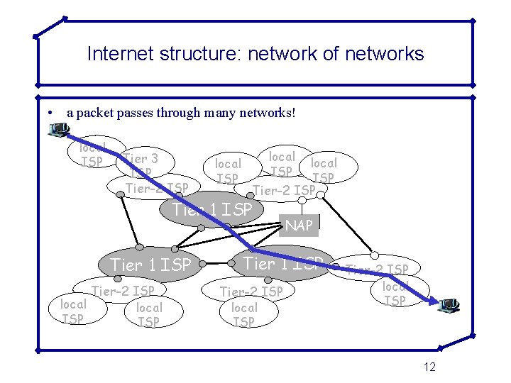 Internet structure: network of networks • a packet passes through many networks! local ISP