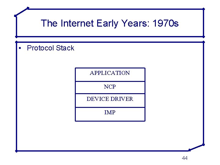 The Internet Early Years: 1970 s • Protocol Stack APPLICATION NCP DEVICE DRIVER IMP