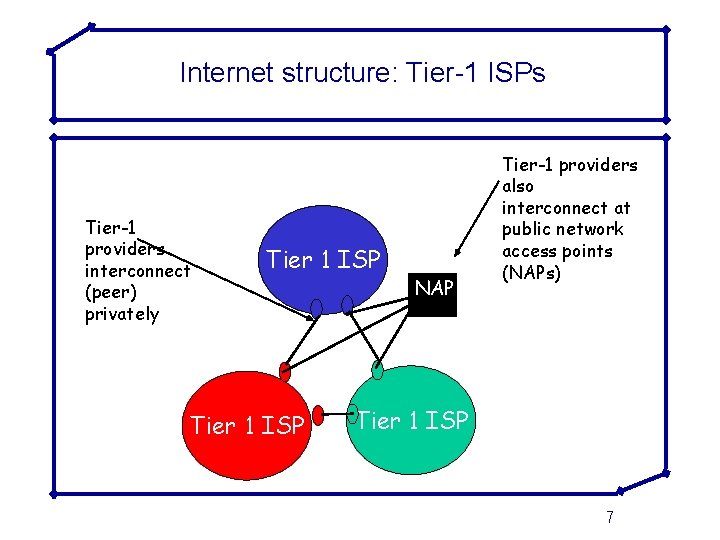Internet structure: Tier-1 ISPs Tier-1 providers interconnect (peer) privately Tier 1 ISP NAP Tier-1