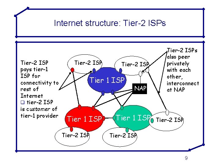 Internet structure: Tier-2 ISPs Tier-2 ISP pays tier-1 ISP for connectivity to rest of