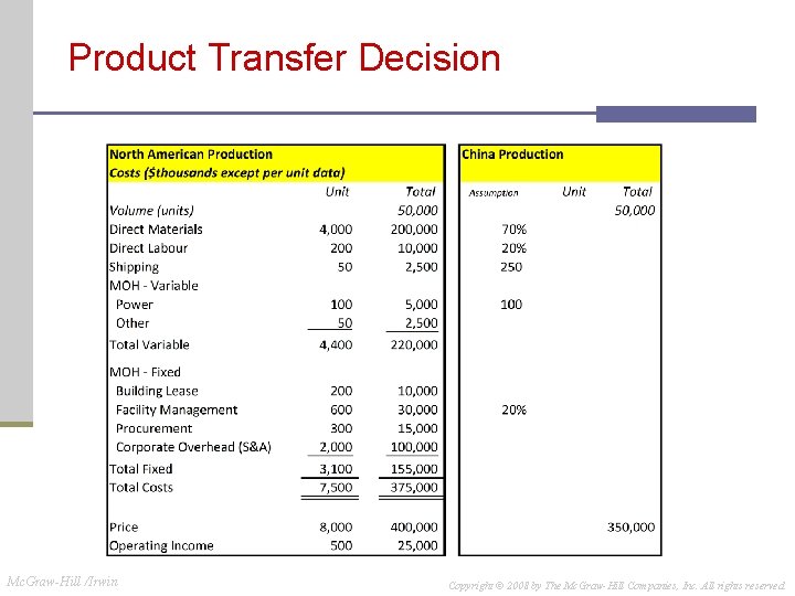 Product Transfer Decision Mc. Graw-Hill /Irwin Copyright © 2008 by The Mc. Graw-Hill Companies,