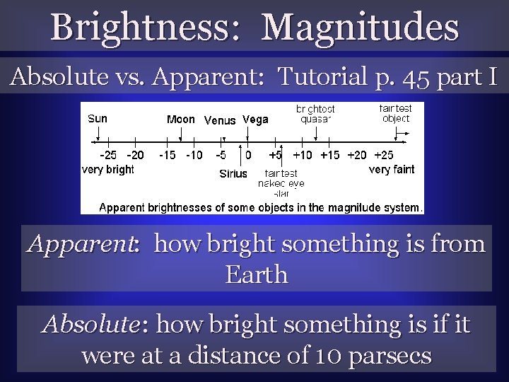 Brightness: Magnitudes Absolute vs. Apparent: Tutorial p. 45 part I Apparent: how bright something