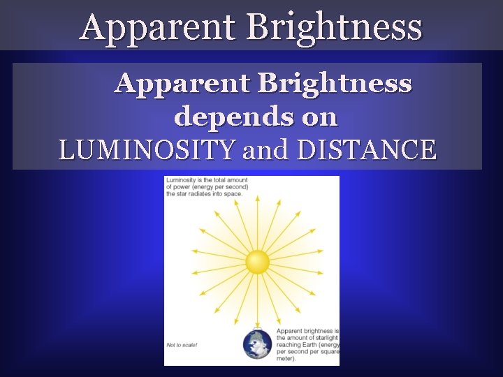 Apparent Brightness depends on LUMINOSITY and DISTANCE 