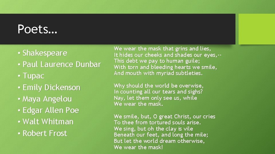 Poets… • Shakespeare • Paul Laurence Dunbar • Tupac • Emily Dickenson • Maya