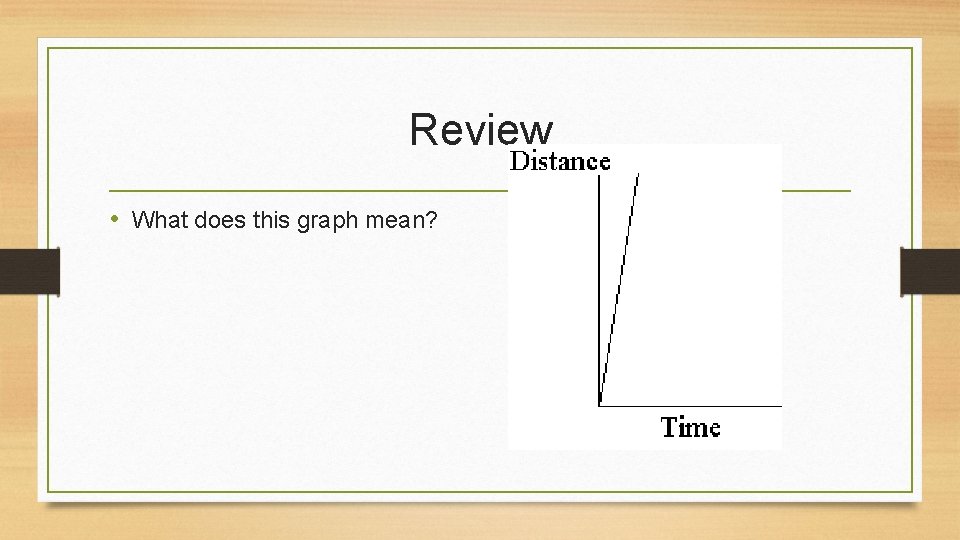 Review • What does this graph mean? 