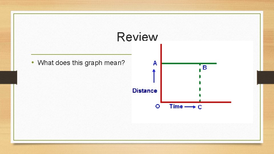 Review • What does this graph mean? 