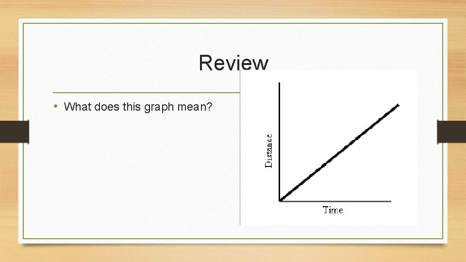 Review • What does this graph mean? 