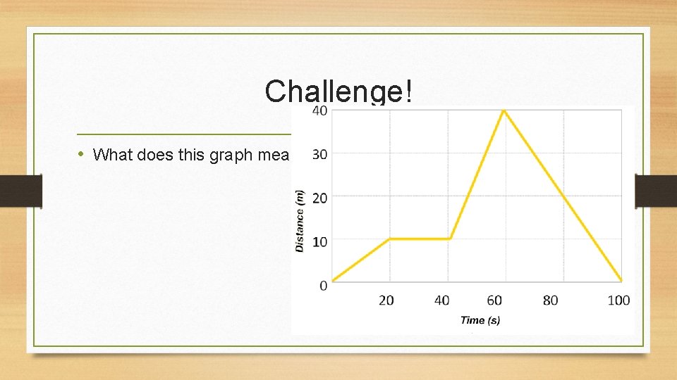 Challenge! • What does this graph mean? 