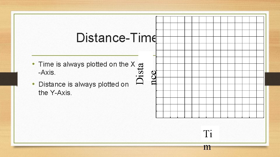 Distance-Time Graphs -Axis. • Distance is always plotted on Dista nce • Time is