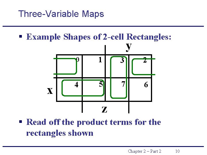 Three-Variable Maps § Example Shapes of 2 -cell Rectangles: y x 0 1 3 Three-Variable Maps § Example Shapes of 2 -cell Rectangles: y x 0 1 3