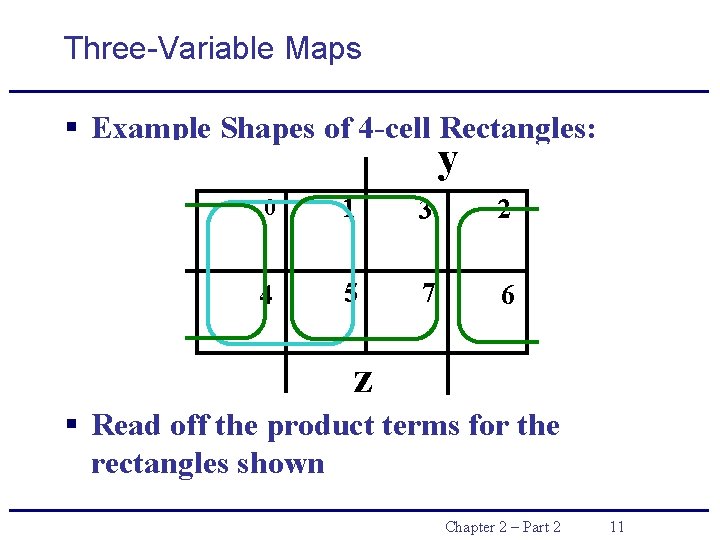 Three-Variable Maps § Example Shapes of 4 -cell Rectangles: y x 0 1 3 Three-Variable Maps § Example Shapes of 4 -cell Rectangles: y x 0 1 3