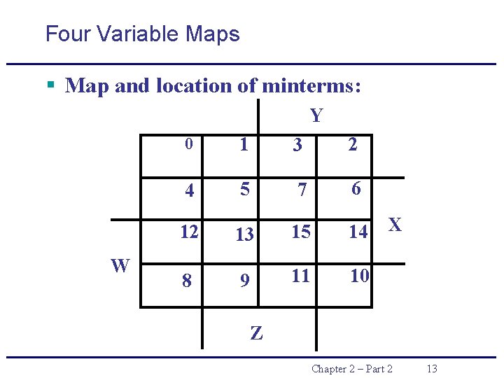 Four Variable Maps § Map and location of minterms: Y W 0 1 3 Four Variable Maps § Map and location of minterms: Y W 0 1 3