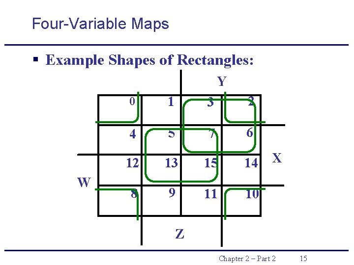 Four-Variable Maps § Example Shapes of Rectangles: Y W 0 1 3 2 4 Four-Variable Maps § Example Shapes of Rectangles: Y W 0 1 3 2 4