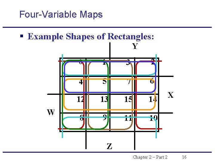 Four-Variable Maps § Example Shapes of Rectangles: Y W 0 1 3 2 4 Four-Variable Maps § Example Shapes of Rectangles: Y W 0 1 3 2 4