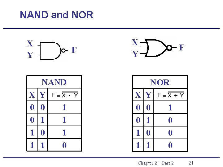NAND and NOR X Y X 0 0 1 1 F NAND Y 0 NAND and NOR X Y X 0 0 1 1 F NAND Y 0