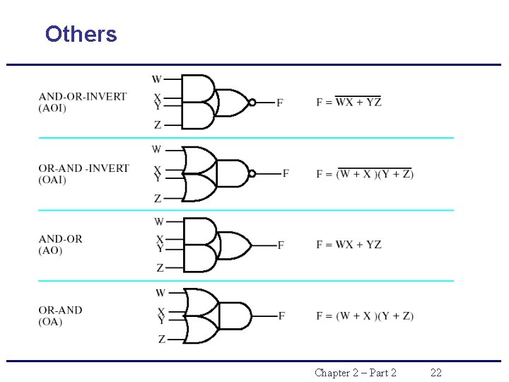 Others Chapter 2 – Part 2 22 Others Chapter 2 – Part 2 22