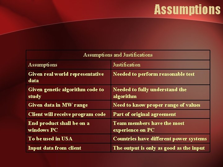 Assumptions and Justifications Assumptions Justification Given real world representative data Needed to perform reasonable Assumptions and Justifications Assumptions Justification Given real world representative data Needed to perform reasonable