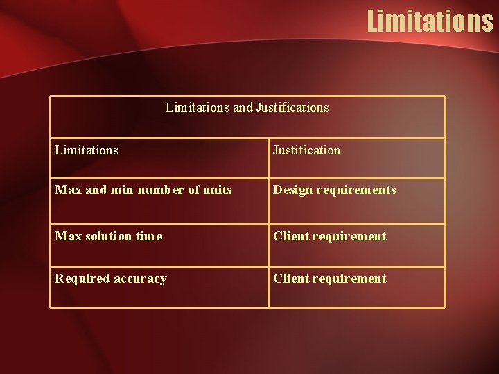 Limitations and Justifications Limitations Justification Max and min number of units Design requirements Max Limitations and Justifications Limitations Justification Max and min number of units Design requirements Max