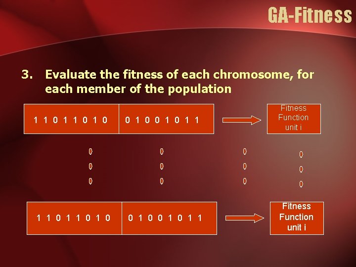 GA-Fitness 3. Evaluate the fitness of each chromosome, for each member of the population GA-Fitness 3. Evaluate the fitness of each chromosome, for each member of the population