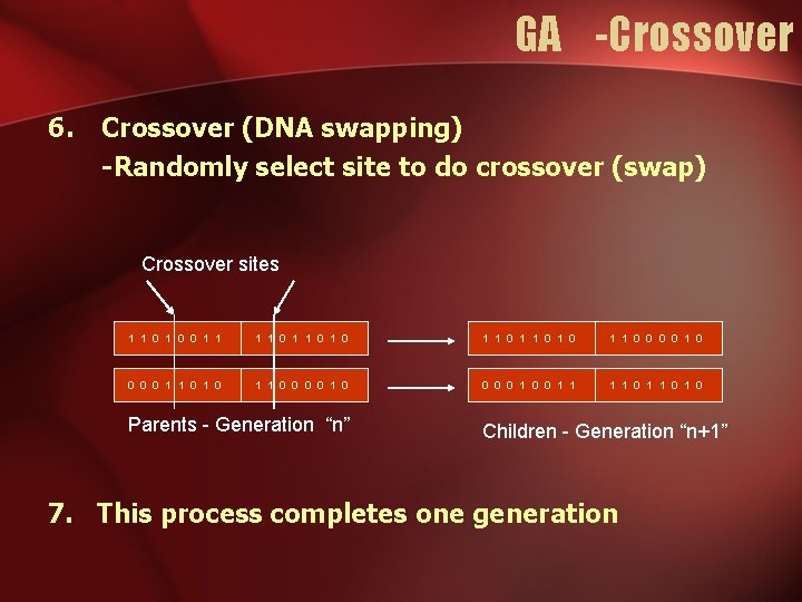 GA -Crossover 6. Crossover (DNA swapping) -Randomly select site to do crossover (swap) Crossover GA -Crossover 6. Crossover (DNA swapping) -Randomly select site to do crossover (swap) Crossover