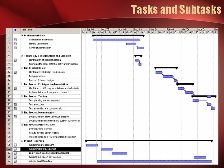 Tasks and Subtasks Tasks and Subtasks