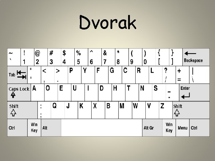 Dvorak 