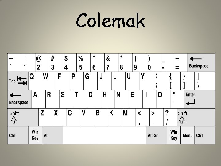 Colemak 