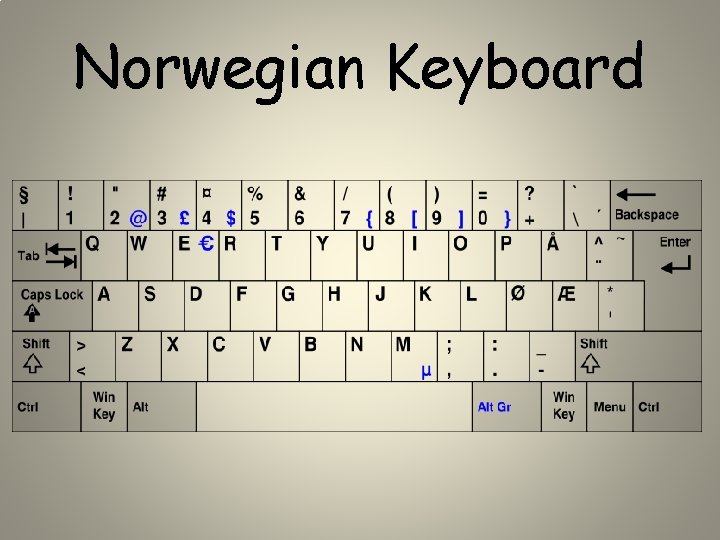 Norwegian Keyboard 