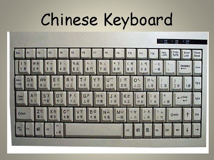 Chinese Keyboard 