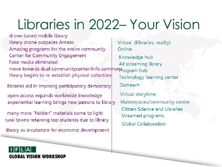Libraries in 2022– Your Vision 