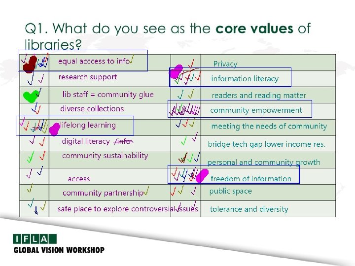 Q 1. What do you see as the core values of libraries? 