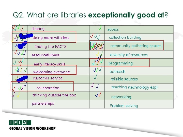 Q 2. What are libraries exceptionally good at? 